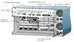 Cisco C3660