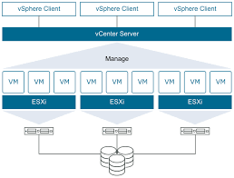 VMWare vCenter